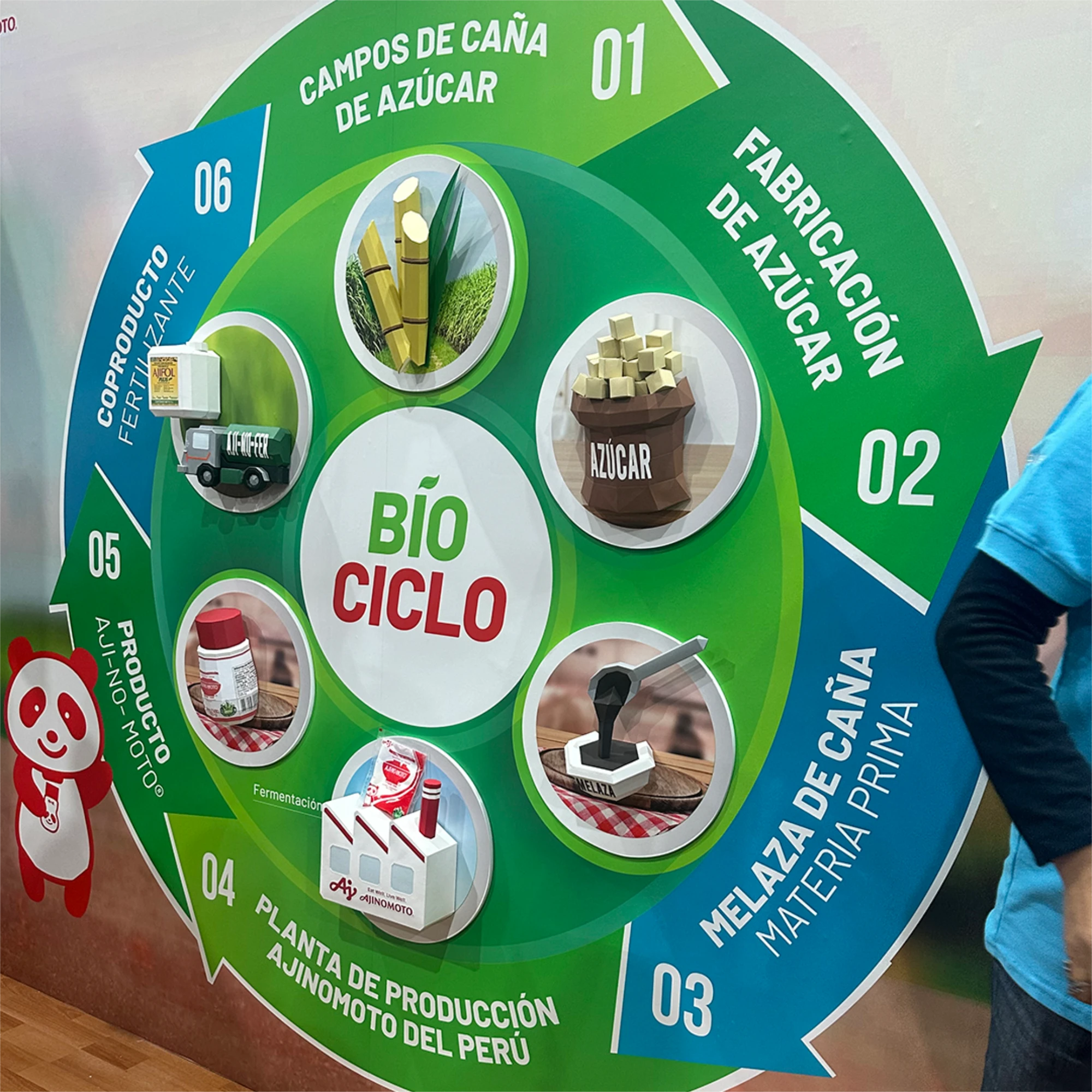 ecoperuexpo
